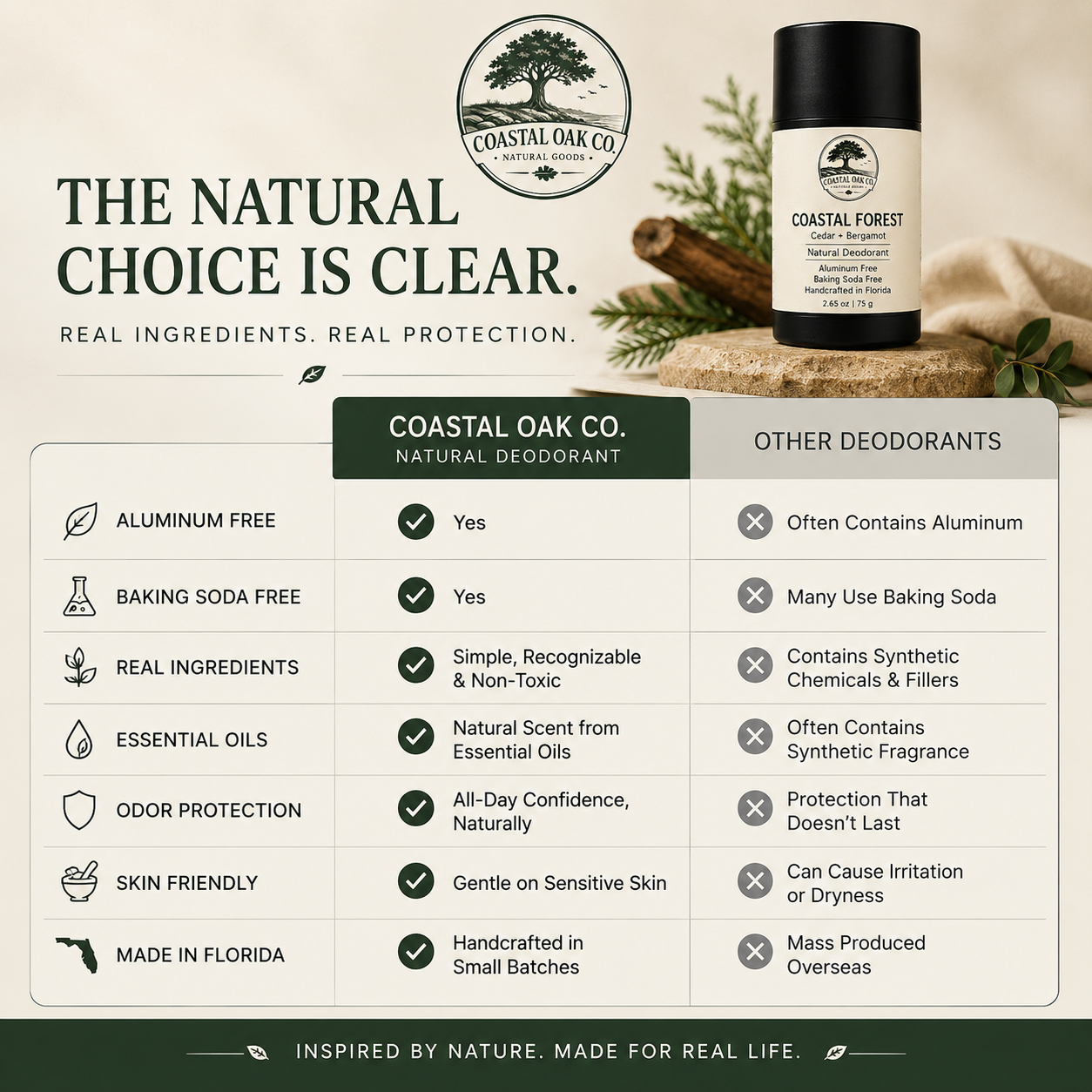 Coastal Forest Natural Deodorant
